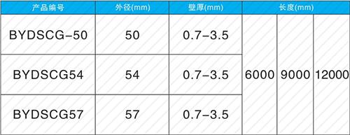 宁城法兰式声测管现货规格尺寸