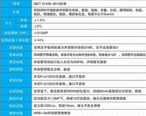 宁城法兰式声测管现货性能特点
